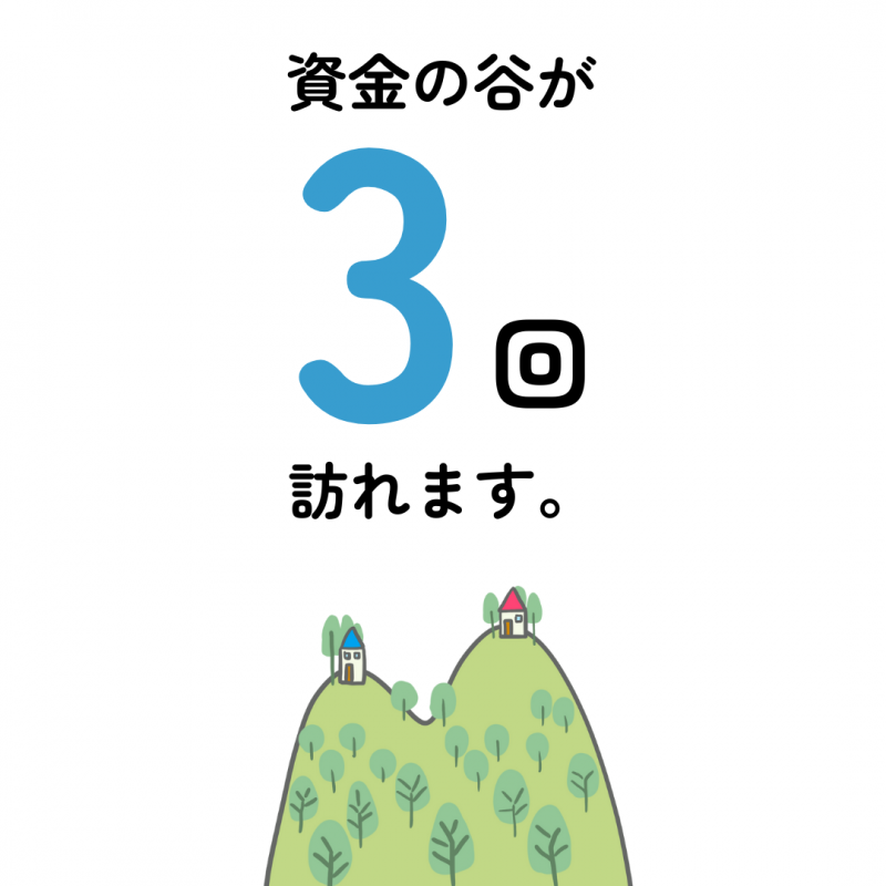 プラン事例から学ぶ！人生の三大資金対策法