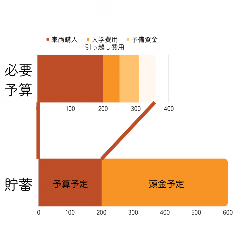 プラン事例から学ぶ資金対策方法～その２～