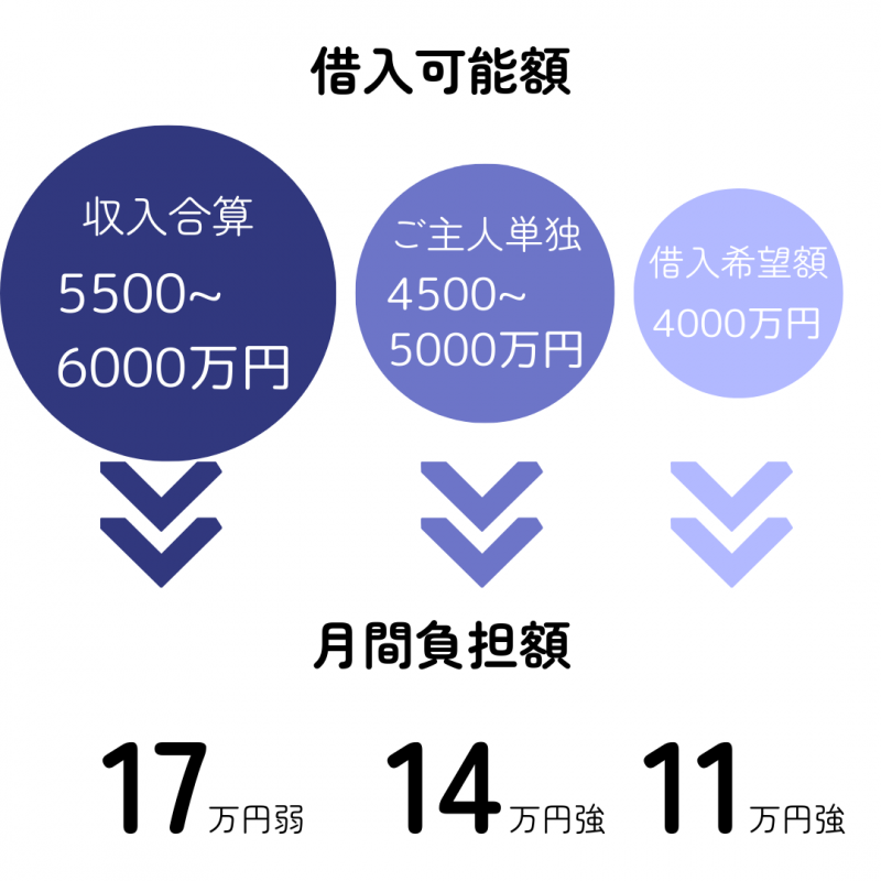 プラン事例から学ぶ資金対策方法～その２～