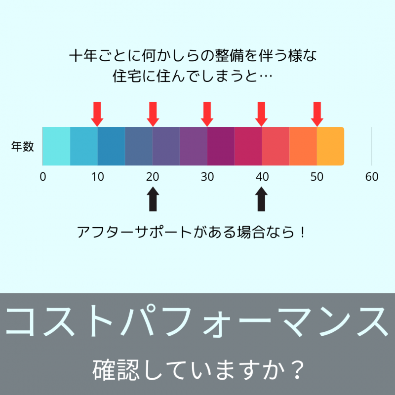 【アキュラホーム各務原】営業スタッフに聞く！「良い住宅の秘訣とは？」