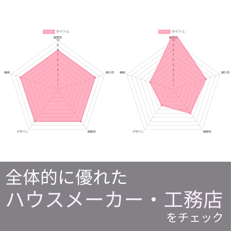 【トヨタホーム岐阜】住宅のプロに聞いた！“良い住宅”の条件とは？～その２～